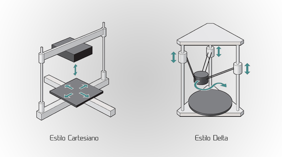 Impresoras en delta vs impresoras cartesianas: ¿cuál es la mejor opción para ti?